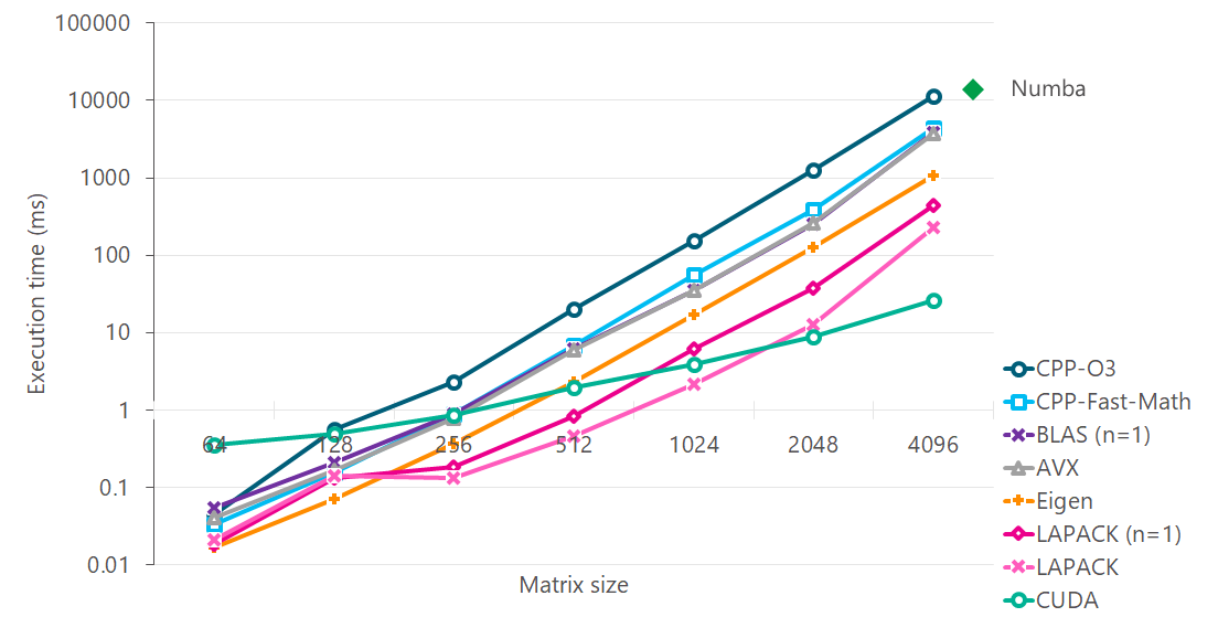 Optimizing C Pashmina S Blog Documentation